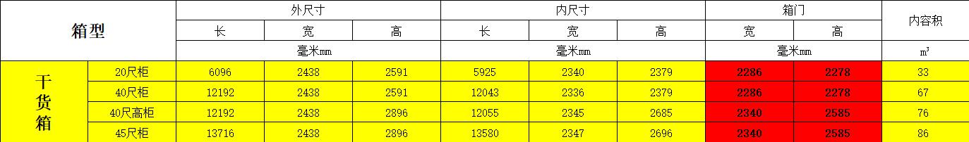 集裝箱規格